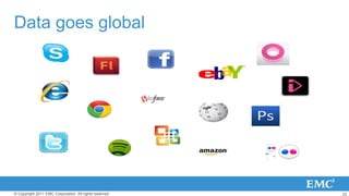 22© Copyright 2011 EMC Corporation. All rights reserved.
Data goes global
 