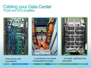 © 2010 Cisco and/or its affiliates. All rights reserved. Cisco Confidential 10
From ad hoc and
inconsistent…
…to structured, but siloed,
complicated and costly…
…to simple, optimized and
automated
 