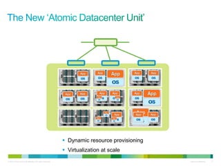 © 2010 Cisco and/or its affiliates. All rights reserved. Cisco Confidential 11
SAN LAN
 Dynamic resource provisioning
 Virtualization at scale
 
