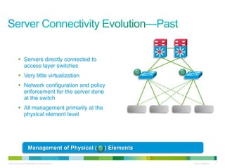 © 2010 Cisco and/or its affiliates. All rights reserved. Cisco Confidential 13
 Servers directly connected to
access layer switches
 Very little virtualization
 Network configuration and policy
enforcement for the server done
at the switch
 All management primarily at the
physical element level
Management of Physical ( ) Elements
 