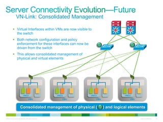 © 2010 Cisco and/or its affiliates. All rights reserved. Cisco Confidential 16
 Virtual Interfaces within VMs are now visible to
the switch
 Both network configuration and policy
enforcement for these interfaces can now be
driven from the switch
 This allows consolidated management of
physical and virtual elements
Consolidated management of physical ( ) and logical elements
VSwitch VSwitch
VN-Link: Consolidated Management
VMs
vNICs
VSwitch
VMs
vNICs
VSwitch
VMs
vNICs
VMs
vNICs
 