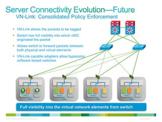© 2010 Cisco and/or its affiliates. All rights reserved. Cisco Confidential 17
 VN-Link allows the packets to be tagged
 Switch has full visibility into which vNIC
originated the packet
 Allows switch to forward packets between
both physical and virtual elements
 VN-Link capable adapters allow bypassing
software based switches
Full visibility into the virtual network elements from switch
VSwitch VSwitch
VN-Link: Consolidated Policy Enforcement
VMs
vNICs
VSwitch
VMs
vNICs
VSwitch
VMs
vNICs
VMs
vNICs
 