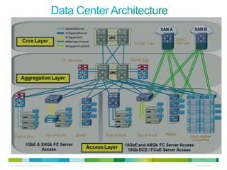 © 2010 Cisco and/or its affiliates. All rights reserved. Cisco Confidential 19
 