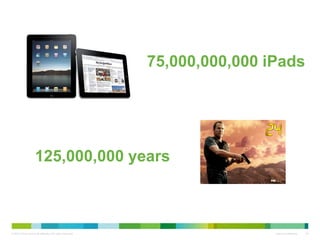 © 2010 Cisco and/or its affiliates. All rights reserved. Cisco Confidential 24
75,000,000,000 iPads
125,000,000 years
 