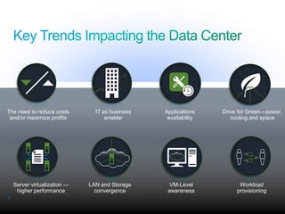 © 2010 Cisco and/or its affiliates. All rights reserved. Cisco Confidential 3
3
Server virtualization —
higher performance
LAN and Storage
convergence
VM-Level
awareness
Workload
provisioning
Applications
availability
Drive for Green—power,
cooling and space
The need to reduce costs
and/or maximize profits
IT as business
enabler
 