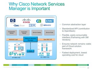 © 2010 Cisco and/or its affiliates. All rights reserved. Cisco Confidential 42
4242
• Common abstraction layer
• Standardized API (contribution
to OpenStack)
• Flexible, easily consumable
interface (Partnering with SM
Vendors)
• Ensures network remains viable
part of Cloud solution
framework
• Fastest deployment, lowest
operating cost for cloud
Open REST APIAbstraction Layer
Orchestration
Module
Automation
Module
Service Catalog Service Portal
VNMC
Network Services
Manager
SP VMDC POD Ent. VMDC POD
 