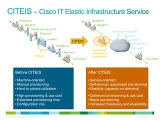 © 2010 Cisco and/or its affiliates. All rights reserved. Cisco Confidential 46
Design it
Where can we put it?
Procure it
Install it
Configure it
Secure it
Is it ready?
Architect it
Design it
Where can we put it?
Procure it
Install it
Configure it
Secure it
Is it ready?
Architect it
Before CITEIS After CITEIS
• Machine-oriented
• Manual provisioning
• Hard to control utilization
• Service-oriented
• Self-service; automated provisioning
• Elasticity (capacity-on-demand)
• High provisioning & ops cost
• Extended provisioning time
• Configuration risk
• Optimized provisioning & ops cost
• Rapid provisioning
• Increased Resiliency and Availability
Manual
Automated
Self-service
On-demand
CITEIS
 