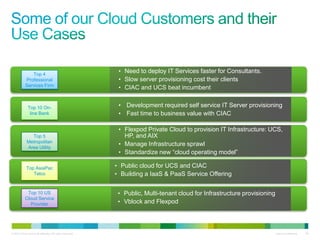 © 2010 Cisco and/or its affiliates. All rights reserved. Cisco Confidential 48
• Need to deploy IT Services faster for Consultants.
• Slow server provisioning cost their clients
• CIAC and UCS beat incumbent
• Development required self service IT Server provisioning
• Fast time to business value with CIAC
• Flexpod Private Cloud to provision IT Infrastructure: UCS,
HP, and AIX
• Manage Infrastructure sprawl
• Standardize new “cloud operating model”
• Public cloud for UCS and CIAC
• Building a IaaS & PaaS Service Offering
• Public, Multi-tenant cloud for Infrastructure provisioning
• Vblock and Flexpod
Top 4
Professional
Services Firm
Top 10 On-
line Bank
Top 5
Metropolitan
Area Utility
Top AsiaPac
Telco
Top 10 US
Cloud Service
Provider
 