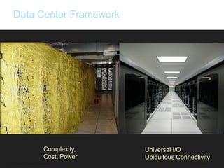 Cisco Confidential© 2010 Cisco and/or its affiliates. All rights reserved. 8
Unified
Fabric
Primary
Network
Secondary
Network
Universal I/O
Ubiquitous Connectivity
Complexity,
Cost, Power
Data Center Framework
 