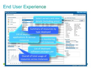 © 2010 Cisco and/or its affiliates. All rights reserved. Cisco Confidential 17
Performance monitoring 
for deployed instances
List of deployed 
software packages per 
instance
Select servers and view 
details (including price)
Overall of total usage of 
resources across instances
List of deployed 
applications & service 
instances
Summary of resources by 
type deployed
 