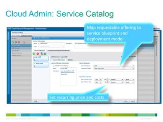 © 2010 Cisco and/or its affiliates. All rights reserved. Cisco Confidential 1
Map requestable offering to 
service blueprint and 
deployment model
Set recurring price and costs
 