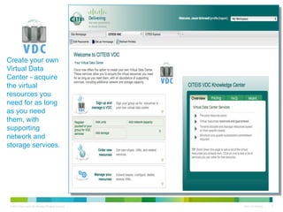 © 2010 Cisco and/or its affiliates. All rights reserved. Cisco Confidential 9
Create your own
Virtual Data
Center - acquire
the virtual
resources you
need for as long
as you need
them, with
supporting
network and
storage services.
 