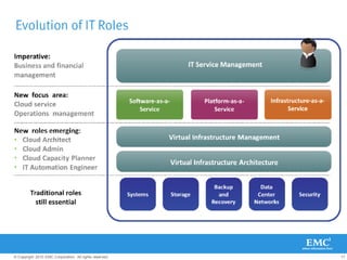 17© Copyright 2010 EMC Corporation. All rights reserved.
 