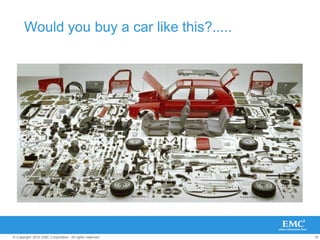 18© Copyright 2010 EMC Corporation. All rights reserved.
Would you buy a car like this?.....
 
