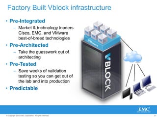 21© Copyright 2010 EMC Corporation. All rights reserved.
Factory Built Vblock infrastructure
• Pre-Integrated
– Market & technology leaders
Cisco, EMC, and VMware
best-of-breed technologies
• Pre-Architected
– Take the guesswork out of
architecting
• Pre-Tested
– Save weeks of validation
testing so you can get out of
the lab and into production
• Predictable
 