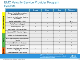 48© Copyright 2010 EMC Corporation. All rights reserved.
EMC Velocity Service Provider Program
Benefits
EducatePlan
Bronze Silver Gold Platinum
Service Provider Compensation
Model for EMC Field
  1
Preferred Service Provider Status to
EMC VARs
  
Market Development Funds 2 1,2
Public Relations Support    1
Partner Program Logo    
EMC Global Financial Services    
Access to EMC Technical Support    
Access to Product Management  
Account Management and Joint Sales
Planning
  
Business Enablement Resources  
EMC Executive Sponsor 
Access to EMC Sales and Technical
Training
   
PowerLink Partner Portal Access    
MarketandSell
1 Platinum partners earn higher level of benefit.
2 Funding is pooled and available based on an EMC-
approved marketing proposal.
 