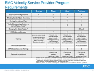 49© Copyright 2010 EMC Corporation. All rights reserved.
EMC Velocity Service Provider Program
Requirements
Bronze Silver Gold Platinum
Signed Partner Agreement    
Monthly Point-of-Sale Reporting    
Annual Investment Plan   
Vertical Industry, Application, or
Market Focus Areas 3 2 4
Geographic Sales Reach 4 Global
EMC Alliance Manager   
Training
Execute on a mutually
agreed upon 6 month
training plan built by
EMC Education
Services consultant
Execute on a
mutually agreed
upon 6 month
training plan built by
EMC Education
Services consultant
Execute on a
mutually agreed
upon 6 month
training plan built by
EMC Education
Services consultant
Execute on a
mutually agreed
upon 6 month
training plan built by
EMC Education
Services consultant
VMware Investment 5 vCloud Powered
EMC-based service offerings 1 2 3
Revenue commitment
Per annual
partner
investment plan
Per annual
partner
investment plan
Per annual
partner
investment plan
3 Vertical industry, application, or market focus areas are measured by 1) a publicly-stated strategy, 2)
minimum of two customer accounts in each area, and 3) verifiable revenue streams in each focus area.
4 Measured by the ability to sell EMC-based services in a minimum of two of the following three geographic
regions: Americas, Europe/Middle East/Africa, and Asia/Pacific/Japan.
5 Platinum partners are required to be designated as VMware vCloud powered Service Providers by VMware.
 