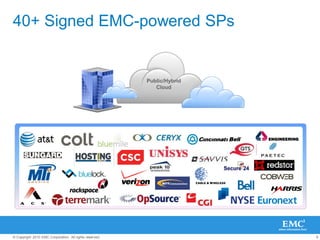9© Copyright 2010 EMC Corporation. All rights reserved.
40+ Signed EMC-powered SPs
Public/Hybrid
Cloud
 