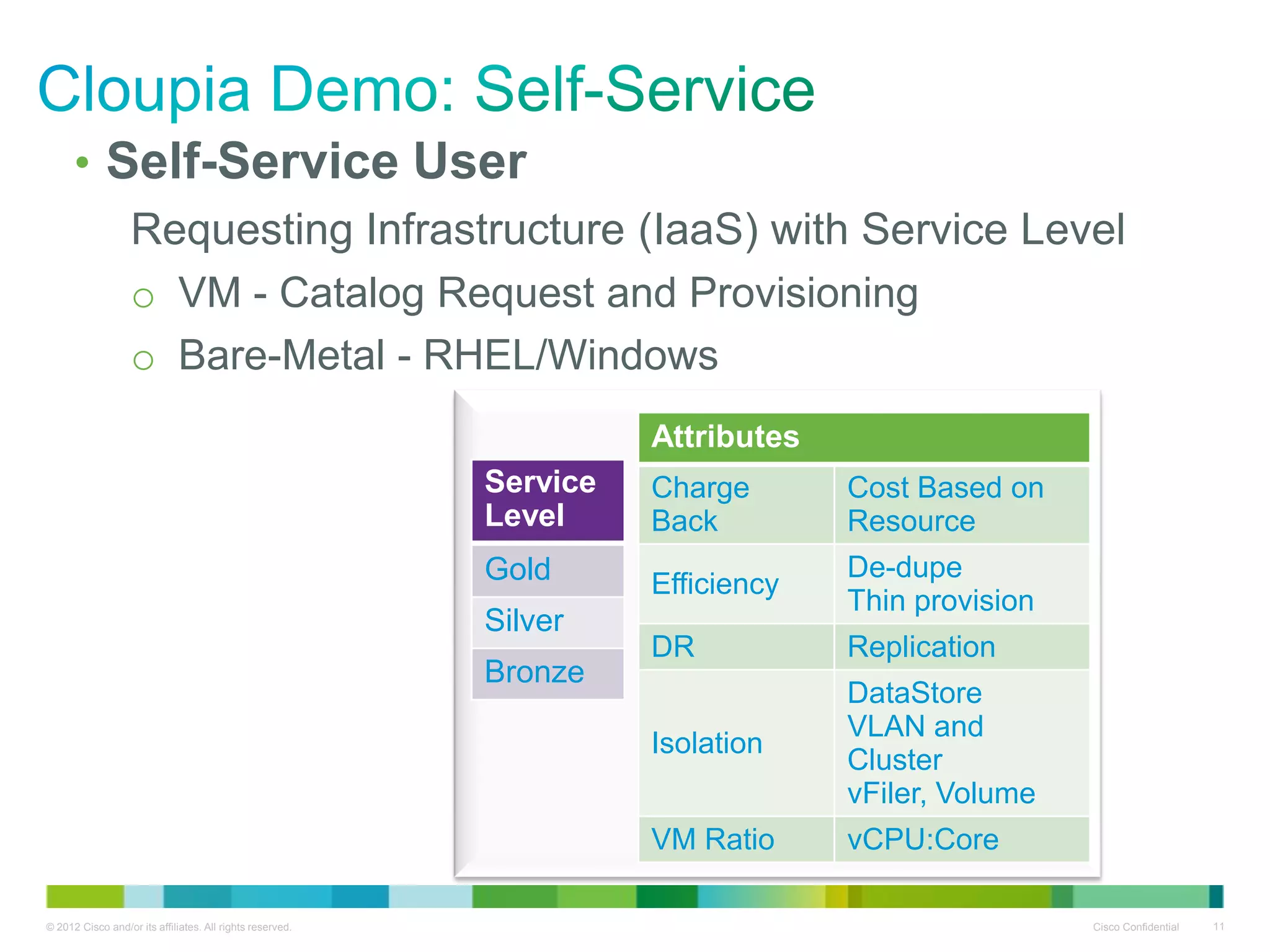 © 2012 Cisco and/or its affiliates. All rights reserved. Cisco Confidential 11
• Self-Service User
Requesting Infrastructure (IaaS) with Service Level
o VM - Catalog Request and Provisioning
o Bare-Metal - RHEL/Windows
Service
Level
Gold
Silver
Bronze
Attributes
Charge
Back
Cost Based on
Resource
Efficiency
De-dupe
Thin provision
DR Replication
Isolation
DataStore
VLAN and
Cluster
vFiler, Volume
VM Ratio vCPU:Core
 