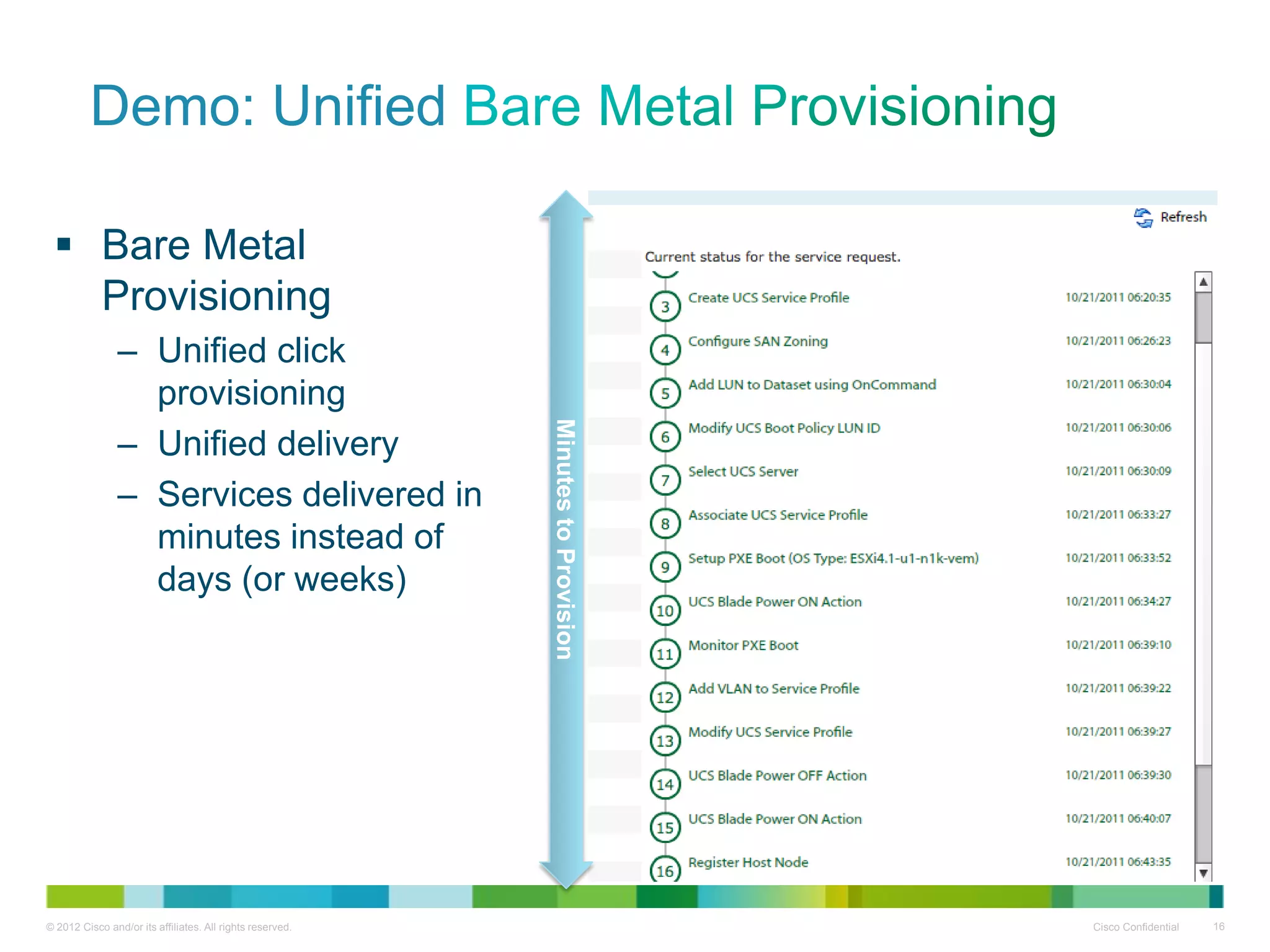 © 2012 Cisco and/or its affiliates. All rights reserved. Cisco Confidential 16
Demo: Unified
 Bare Metal
Provisioning
– Unified click
provisioning
– Unified delivery
– Services delivered in
minutes instead of
days (or weeks)
MinutestoProvision
 