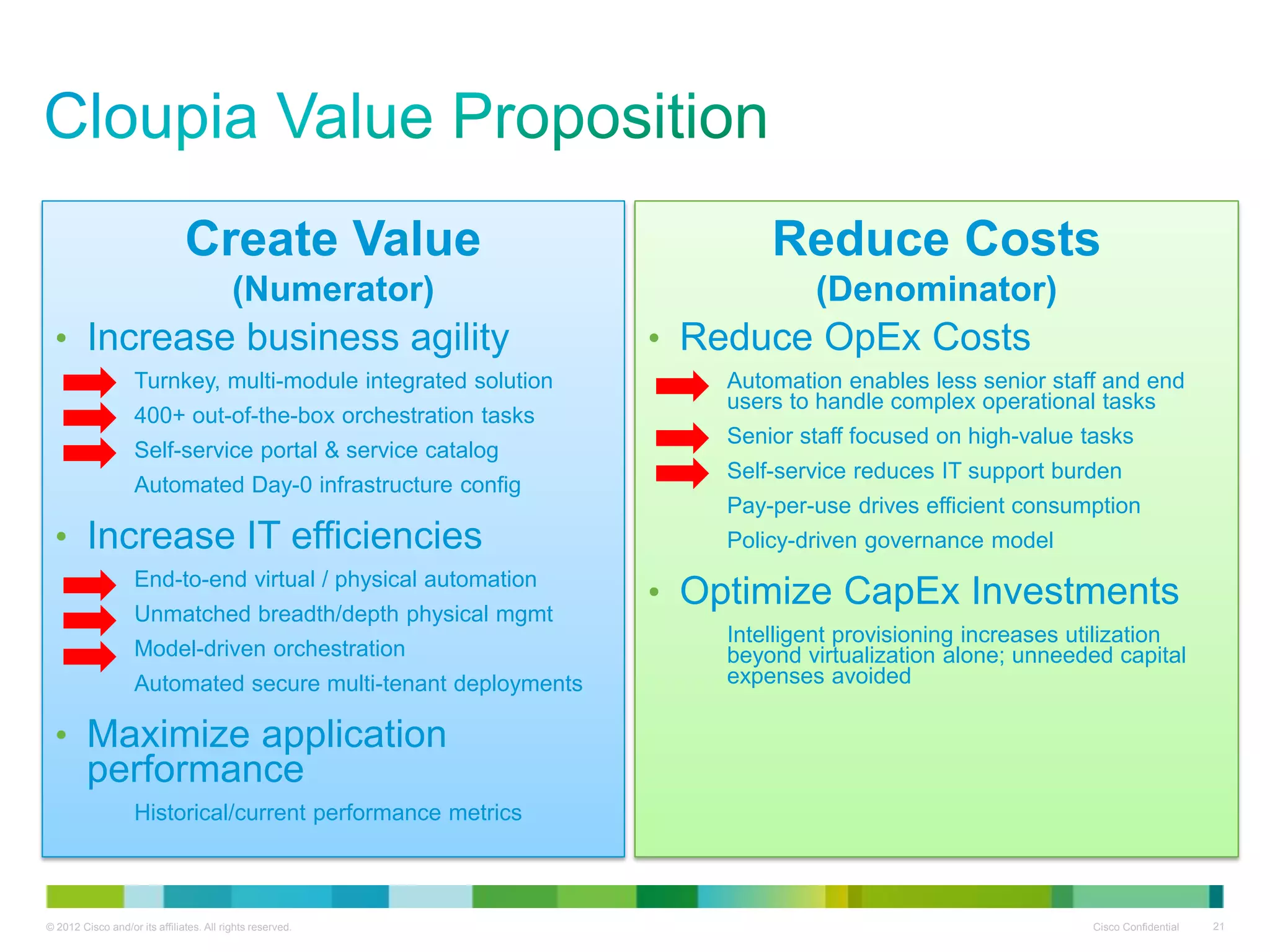 © 2012 Cisco and/or its affiliates. All rights reserved. Cisco Confidential 21
Create Value
(Numerator)
Reduce Costs
(Denominator)
• Increase business agility
Turnkey, multi-module integrated solution
400+ out-of-the-box orchestration tasks
Self-service portal & service catalog
Automated Day-0 infrastructure config
• Increase IT efficiencies
End-to-end virtual / physical automation
Unmatched breadth/depth physical mgmt
Model-driven orchestration
Automated secure multi-tenant deployments
• Maximize application
performance
Historical/current performance metrics
• Reduce OpEx Costs
Automation enables less senior staff and end
users to handle complex operational tasks
Senior staff focused on high-value tasks
Self-service reduces IT support burden
Pay-per-use drives efficient consumption
Policy-driven governance model
• Optimize CapEx Investments
Intelligent provisioning increases utilization
beyond virtualization alone; unneeded capital
expenses avoided
 