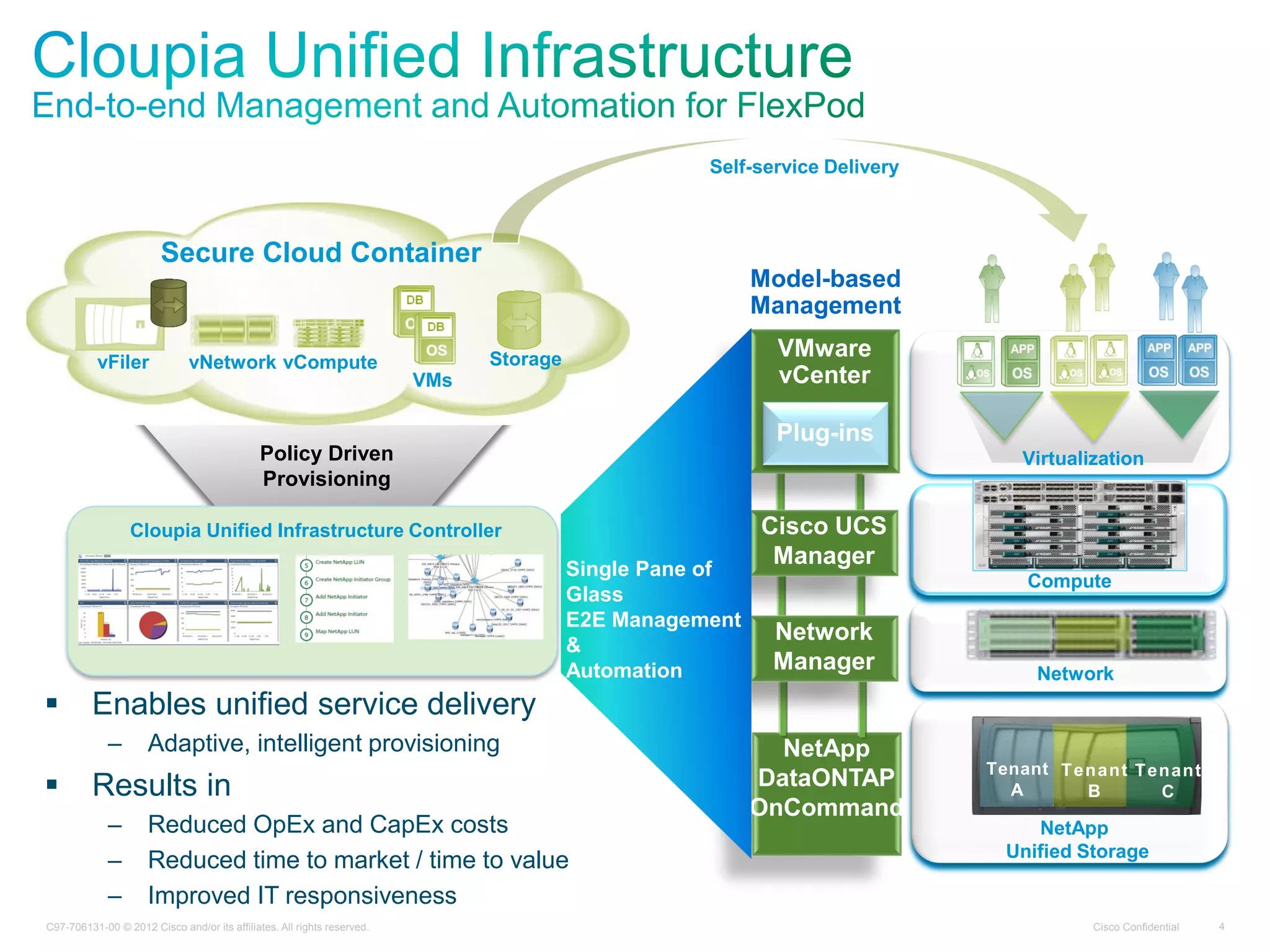Cisco ConfidentialC97-706131-00 © 2012 Cisco and/or its affiliates. All rights reserved. 4
Policy Driven
Provisioning
vFiler Storage
VMs
vNetwork vCompute
Cloupia Unified Infrastructure Controller
Secure Cloud Container
Self-service Delivery
NetApp
Unified Storage
Virtualization
Network
Compute
Tenant
A
Tenant
B
Tenant
C
VMware
vCenter
Plug-ins
NetApp
DataONTAP
OnCommand
Network
Manager
Cisco UCS
ManagerSingle Pane of
Glass
E2E Management
&
Automation
 Enables unified service delivery
– Adaptive, intelligent provisioning
 Results in
– Reduced OpEx and CapEx costs
– Reduced time to market / time to value
– Improved IT responsiveness
Model-based
Management
 