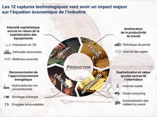 PRODUCTION
Les 12 ruptures technologiques vont avoir un impact majeur
sur l’équation économique de l’industrie
Intensité capitalistique
accrue en raison de la
sophistication des
équipements
Impression en 3D
Véhicules autonomes
Matériaux avancés
Amélioration
de la productivité
du travail
Robotique de pointe
Internet des objets
Déconcentration de
l’approvisionnement
énergétique
Hydrocarbures non
conventionnels
Stockage d’énergie
Energies renouvelables
Sophistication et valeur
ajoutée accrue de
l’information
Internet mobile
Automatisation des
métiers du savoir
Cloud computing
 
