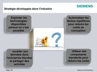 Page 103
© 2010. Siemens Product Lifecycle Management Software Inc. All rights reserved
Siemens PLM Software
Stratégie développée dans l’industrie
Exploiter les
technologies
disponibles
partout où c’est
possible
Automatiser les
tâches répétitives
pour réduire les
coûts de
conception
accéder aux
données dans
l’entreprise étendue
et partager des
activités
Utiliser des
composants
standards pour
réduire les coûts
 