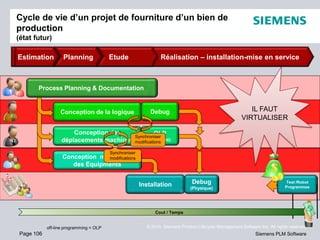 Page 106
© 2010. Siemens Product Lifecycle Management Software Inc. All rights reserved
Siemens PLM Software
Conception de la logique
Conception des
déplacements machines
Installation Debug
(Physique)
OLP
(amélioré)
Debug
Synchroniser
modifications
Process Planning & Documentation
Cout / Temps
Test /Robot
Programmes
Estimation
Conception mécanique
des Equipments
Planning Réalisation – installation-mise en serviceEtude
Synchroniser
modifications
Cycle de vie d’un projet de fourniture d’un bien de
production
(état futur)
IL FAUT
VIRTUALISER
off-line programming = OLP
Estimation Planning Etude
 