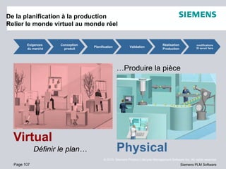 Page 107
© 2010. Siemens Product Lifecycle Management Software Inc. All rights reserved
Siemens PLM Software
De la planification à la production
Relier le monde virtuel au monde réel
Définir le plan…
Exigences
du marché
Conception
produit
Planification Validation
Réalisation
Production
modifications
Et savoir faire
…Produire la pièce
Virtual
Physical
 
