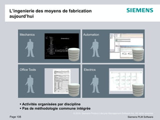 Page 108
© 2010. Siemens Product Lifecycle Management Software Inc. All rights reserved
Siemens PLM Software
L’ingenierie des moyens de fabrication
aujourd’hui
Mechanics
ElectricsOffice Tools
Automation
 Activités organisées par discipline
 Pas de méthodologie commune intégrée
 