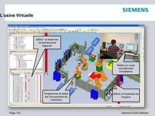 Page 110
© 2009. Siemens Product Lifecycle Management Software Inc. All rights reserved
Siemens PLM Software
L’usine Virtuelle
Définir et Implanter les
moyens
Programmer et tester
les mouvements de
machines
Définir et tester les
comportements
logiques
Mettre en route
virtuellement
l’installation
 