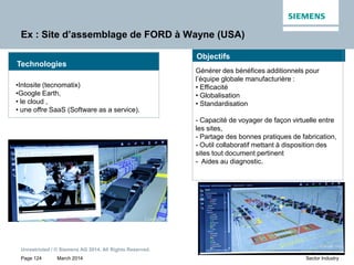 March 2014
Unrestricted / © Siemens AG 2014. All Rights Reserved.
Page 124 Sector Industry
Ex : Site d’assemblage de FORD à Wayne (USA)
Générer des bénéfices additionnels pour
l’équipe globale manufacturière :
• Efficacité
• Globalisation
• Standardisation
- Capacité de voyager de façon virtuelle entre
les sites,
- Partage des bonnes pratiques de fabrication,
- Outil collaboratif mettant à disposition des
sites tout document pertinent
- Aides au diagnostic.
Objectifs
•Intosite (tecnomatix)
•Google Earth,
• le cloud ,
• une offre SaaS (Software as a service).
Technologies
 