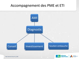 Accompagnement des PME et ETI
Diagnostic
AMI
Soutien embaucheInvestissementConseil
Plan Usine du Futur VC_CCIB
 