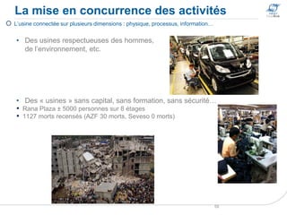 La mise en concurrence des activités
59
 L’usine connectée sur plusieurs dimensions : physique, processus, information…
• Des usines respectueuses des hommes,
de l’environnement, etc.
• Des « usines » sans capital, sans formation, sans sécurité…
▪ Rana Plaza ± 5000 personnes sur 8 étages
▪ 1127 morts recensés (AZF 30 morts, Seveso 0 morts)
 