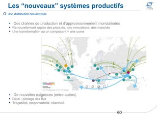 Les “nouveaux” systèmes productifs
 Une distribution des activités
• Des chaînes de production et d’approvisionnement mondialisées
▪ Renouvellement rapide des produits, des innovations, des marchés
▪ Une transformation ou un composant = une usine
• De nouvelles exigences (entre autres)
▪ Délai : pilotage des flux
▪ Traçabilité, responsabilité, réactivité
60
 