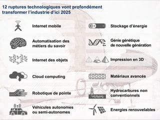 Cloud computing
Internet des objets
Automatisation des
métiers du savoir
Internet mobile
Robotique de pointe
Véhicules autonomes
ou semi-autonomes
Impression en 3D
Stockage d’énergie
Génie génétique
de nouvelle génération
Matériaux avancés
Hydrocarbures non
conventionnels
Energies renouvelables
12 ruptures technologiques vont profondément
transformer l’industrie d’ici 2025
 