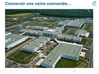 Concevoir une usine connectée…
61
 