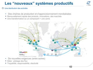 Les “nouveaux” systèmes productifs
 Une distribution des activités
• Des chaînes de production et d’approvisionnement mondialisées
▪ Renouvellement rapide des produits, innovations, des marchés
▪ Une transformation ou un composant = une usine
• De nouvelles exigences (entre autres)
▪ Délai : pilotage des flux
▪ Traçabilité, responsabilité, réactivité
62
 