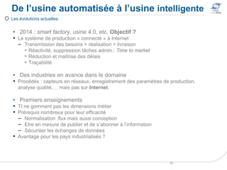De l’usine automatisée à l’usine intelligente
70
 Les évolutions actuelles
• 2014 : smart factory, usine 4.0, etc. Objectif ?
▪ Le système de production « connecté » à Internet
– Transmission des besoins > réalisation > livraison
▫ Réactivité, suppression tâches admin.: Time to market
▫ Réduction et maîtrise des délais
▫ Traçabilité
• Des industries en avance dans le domaine
▪ Procédés : capteurs en réseaux, enregistrement des paramètres de production,
analyse qualité,… mais pas sur Internet.
• Premiers enseignements
▪ TI ne gomment pas les dimensions métier
▪ Prérequis nombreux pour leur efficacité
– Normalisation :flux mais aussi conception
– Etre en mesure de publier et de s’abonner à l’information
– Sécuriser les échanges de données
▪ Avantage pour les pays industrialisés ?
 