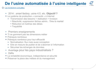 De l’usine automatisée à l’usine intelligente
72
 Les évolutions actuelles
• 2014 : smart factory, usine 4.0, etc. Objectif ?
▪ Le système de production « connecté » à Internet
– Transmission des besoins > réalisation > livraison
▫ Réactivité, suppression tâches admin.: Time to market
▫ Réduction et maîtrise des délais
▫ Traçabilité
• Premiers enseignements
▪ TI ne gomment pas les dimensions métier
▪ Prérequis nombreux
▪ Prérequis nombreux pour leur efficacité
– Normalisation :flux mais aussi conception
– Etre en mesure de publier et de s’abonner à l’information
– Sécuriser les échanges de données
• Avantage pour les pays industrialisés ?
• Défis
▪ La rentabilité économique, indépendance et sécurité
▪ Préserver la place des métiers et du management
 