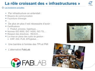 La rôle croissant des « infrastructures »
73
 Les évolutions actuelles
• Par infrastructure on entendait :
▪ Moyens de communication
▪ Fourniture d’énergie
▪ …
• De plus en plus il est nécessaire d’avoir :
▪ Certifications
– Produit, process, logistique,…
▪ Normes ISO 9000, ISO 14000, ISO TS,…
▪ Respect des directives : REACH,…
▪ La mise en place des outils de gestion :
– ERP, EDI, PLM, EPCglobal,…
• Une barrière à l’entrée des TPI et PMI
• L’alternative FabLab
 