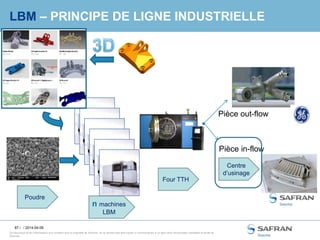 87 /
Ce document et les informations qu’il contient sont la propriété de Snecma. Ils ne doivent pas être copiés ni communiqués à un tiers sans l’autorisation préalable et écrite de
Snecma.
LBM – PRINCIPE DE LIGNE INDUSTRIELLE
/ 2014-04-09
Poudre
n machines
LBM
Four TTH
Centre
d’usinage
Pièce out-flow
Pièce in-flow
 
