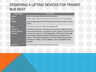 DESIGNING A LIFTING DEVICES FOR TRANSIT
BUS SEAT
Objectives Description
Safety Must not endanger the client during operation.
Size Target width is about 16 inches by 6 inches tall and 7 inches deep.
Weight Must be light enough to be lift by hand, but heavy enough to remain
stable.
Cost The lifting mechanism must not exceed $100.
Center of
gravity/design
analysis
This lifting mechanism must be pick at the center of gravity to avoid
swerving during lifting. In getting the center of gravity three different
method were applied. 1) The tipping test 2) Pivot test 3) the angle
test. Design analysis involves understand the strength of this
design. This requires application of some design principle which
are factor of safety, moment diagram, stress calculation, force
analysis.
Usability The final product will be operated by the client.
 