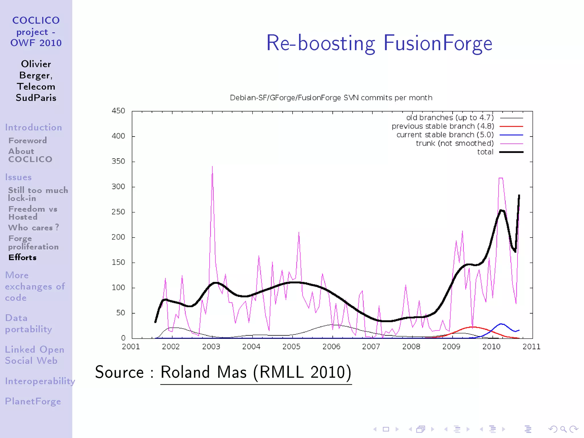 Re-boosting FusionForge
 COCLICO
  project -
 OWF 2010


   Olivier
   Berger,
  Telecom
  SudParis



Introduction

Foreword
About
COCLICO
Issues

Still too much
lock-in
Freedom vs
Hosted
Who cares ?
Forge
proliferation
Eorts
More
exchanges of
code


Data
portability


Linked Open
Social Web

                   Source : Roland Mas (RMLL 2010)
Interoperability


PlanetForge
 