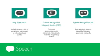 Speech
Bing Speech API Custom Recognition
Inteigent Service (CRIS)
Speaker Recognition API
 