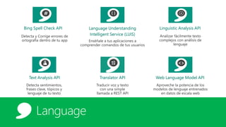 Language
Bing Spell Check API Language Understanding
Intelligent Service (LUIS)
Linguistic Analysis API
Text Analysis API Translator API Web Language Model API
 