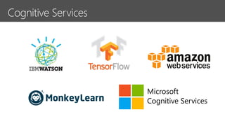Microsoft
Cognitive Services
 