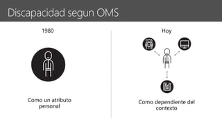 1980 Hoy
Como un atributo
personal
Como dependiente del
contexto
 