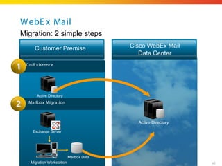 Presentation collaboration in the cloud | PDF